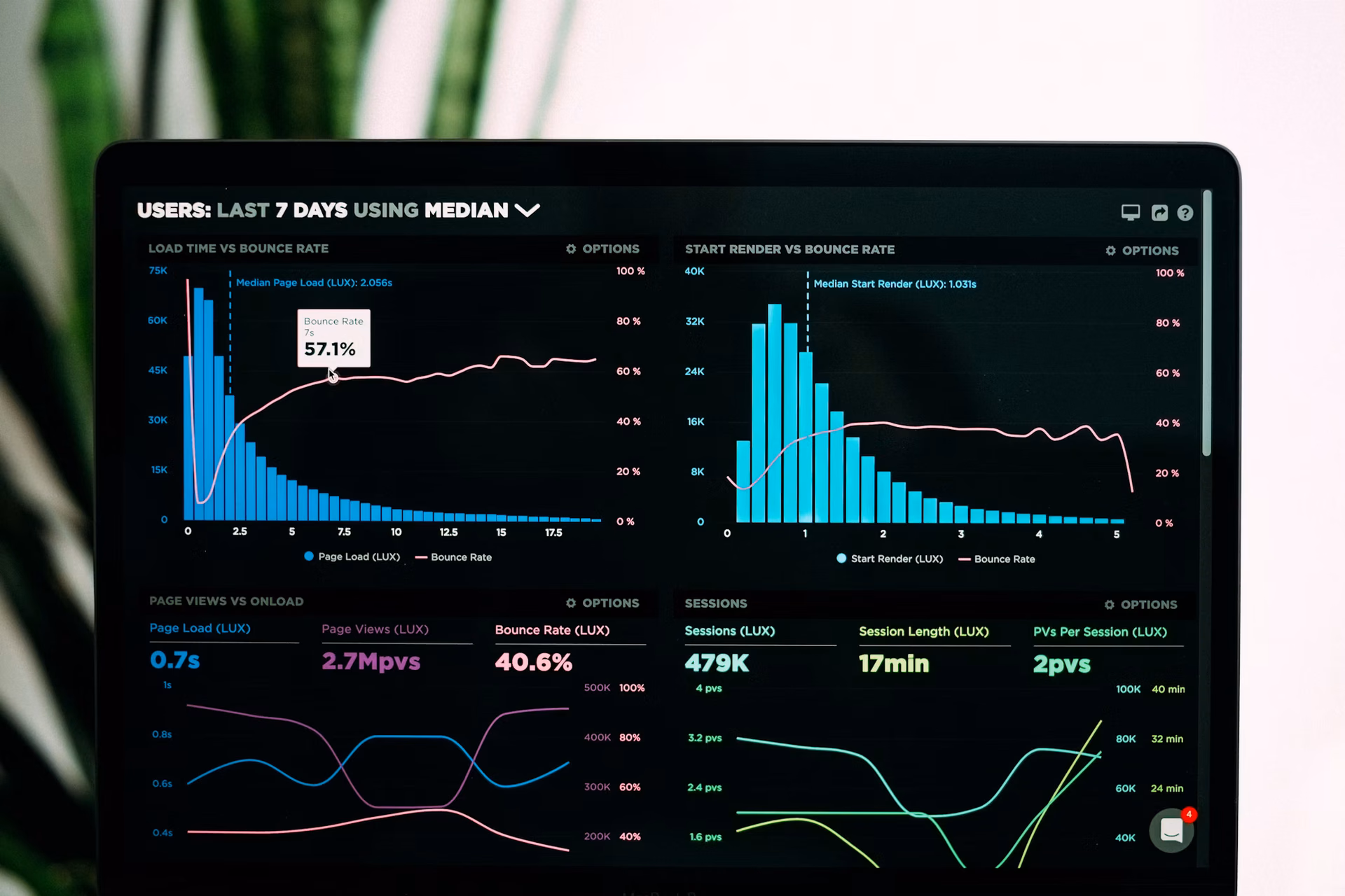 Dashboard Analytics Preview